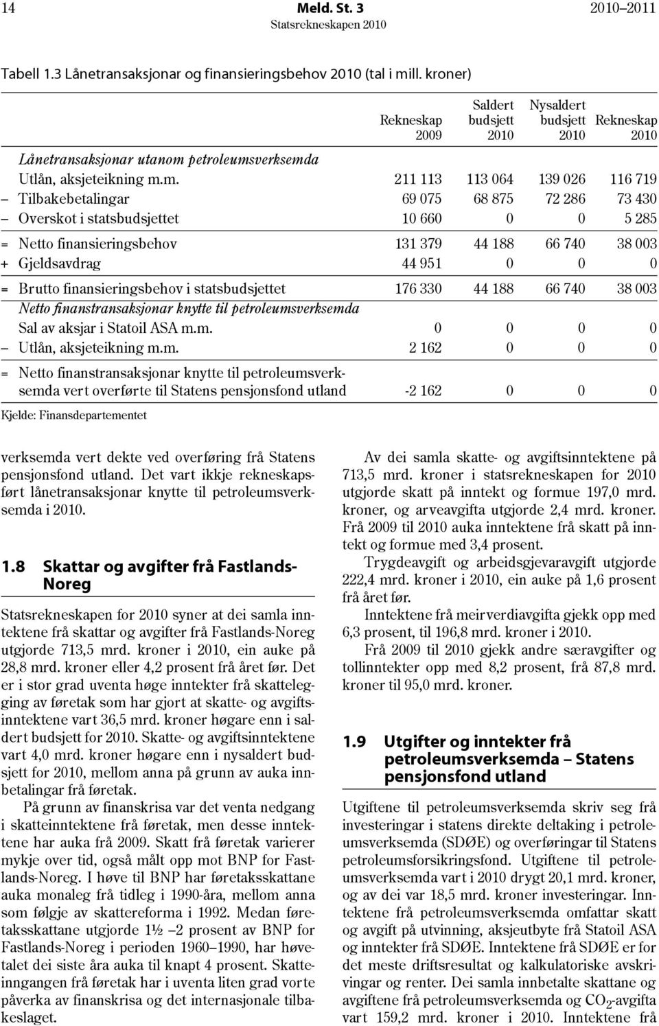 ntet Rekneskap 2009 Saldert budsjett 2010 Nysaldert budsjett 2010 Rekneskap 2010 Lånetransaksjonar utanom 