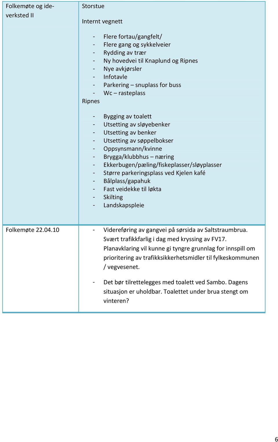 Ekkerbugen/pæling/fiskeplasser/sløyplasser - Større parkeringsplass ved Kjelen kafé - Bålplass/gapahuk - Fast veidekke til løkta - Skilting - Landskapspleie Folkemøte 22.04.