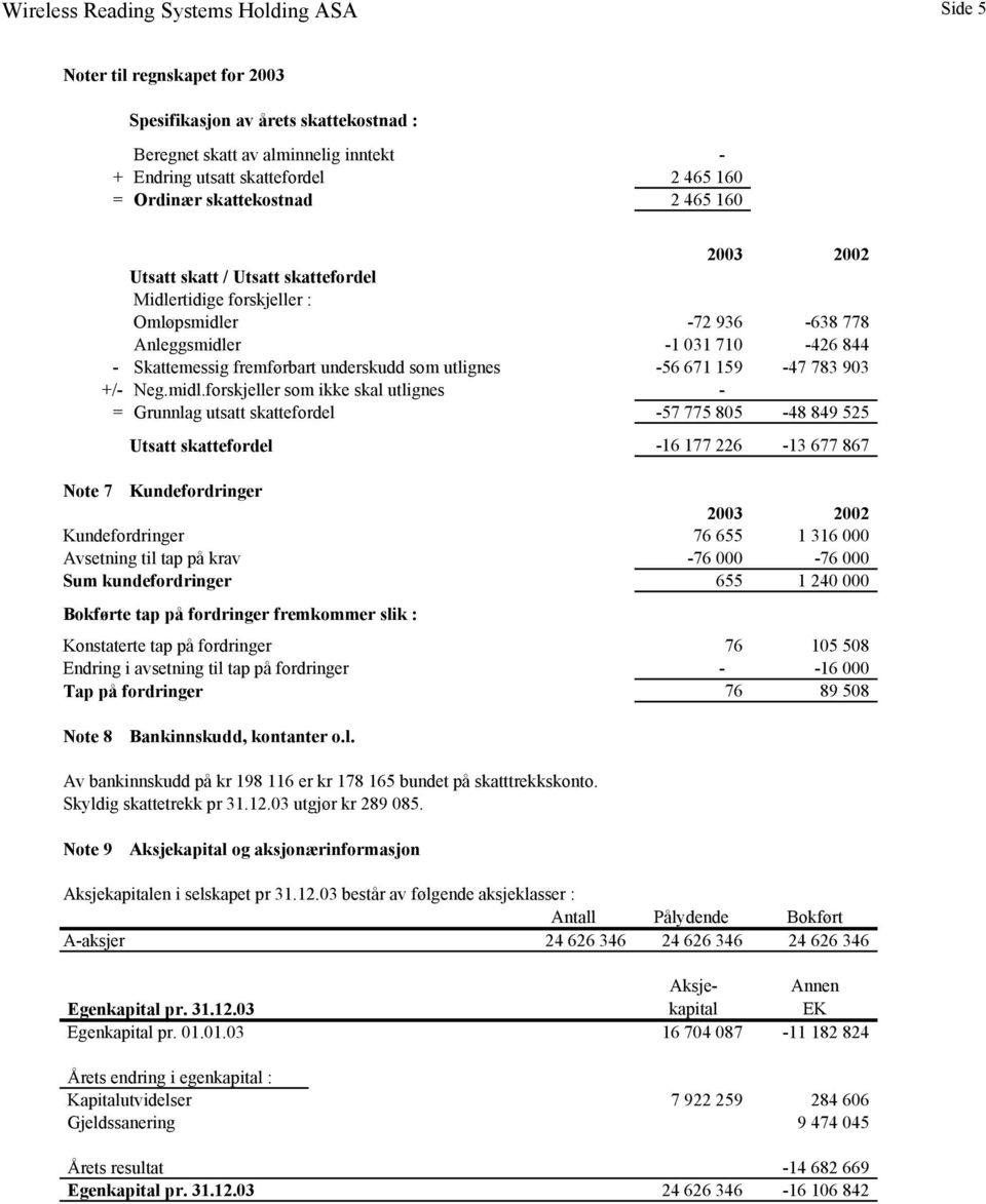 +/- Neg.midl.