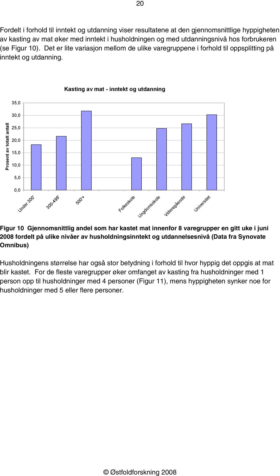 Kasting av mat - inntekt og utdanning 35, 3, Prosent av totalt antall 25, 2, 15, 1, 5,, Under 3' 3-499' 5'+ Folkeskole Ungdomsskole Videregående Universitet Figur 1 Gjennomsnittlig andel som har