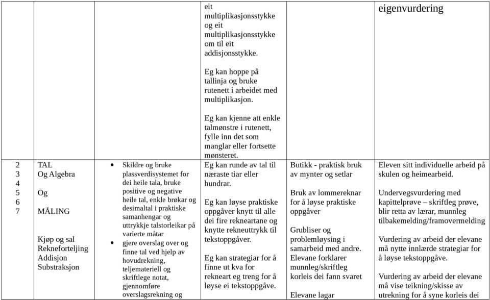 desimaltal i praktiske samanhengar og uttrykkje talstorleikar på varierte måtar gjere overslag over og finne tal ved hjelp av hovudrekning, teljemateriell og skriftlege notat, gjennomføre