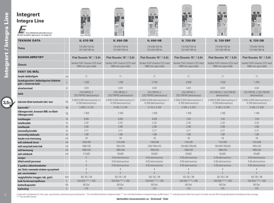 FIAT-chassis CCS med 1980 mm sporvidde Senket FIAT-chassis CCS med 1980 mm sporvidde Senket FIAT-chassis CCS med 1980 mm sporvidde Senket FIAT-chassis CCS med 1980 mm sporvidde høyde dobbeltgulv cm