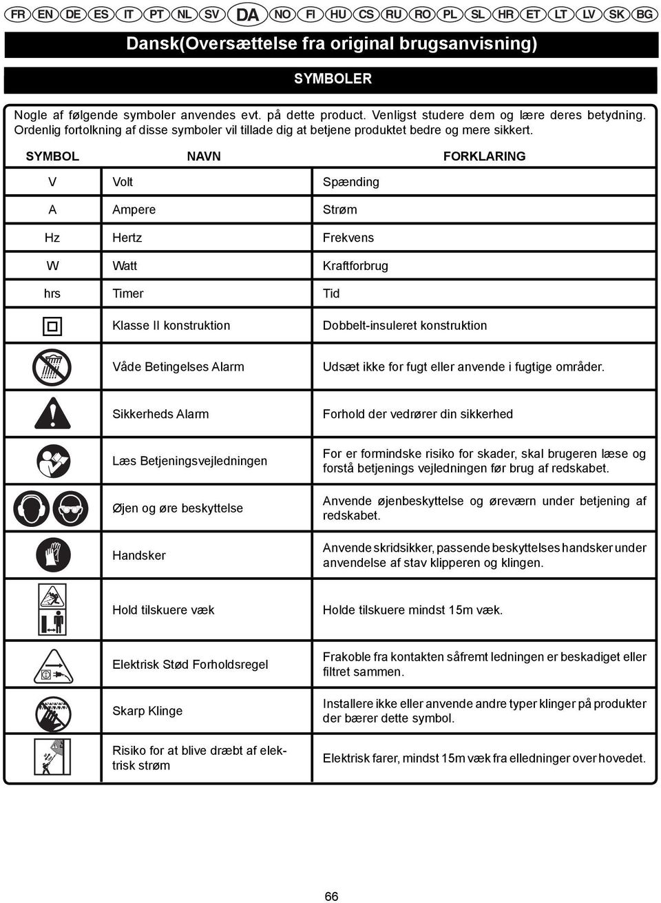 SYMBOL NAVN FORKLARING V Volt Spænding A Ampere Strøm Hz Hertz Frekvens W Watt Kraftforbrug hrs Timer Tid Klasse II konstruktion Dobbelt-insuleret konstruktion Våde Betingelses Alarm Udsæt ikke for