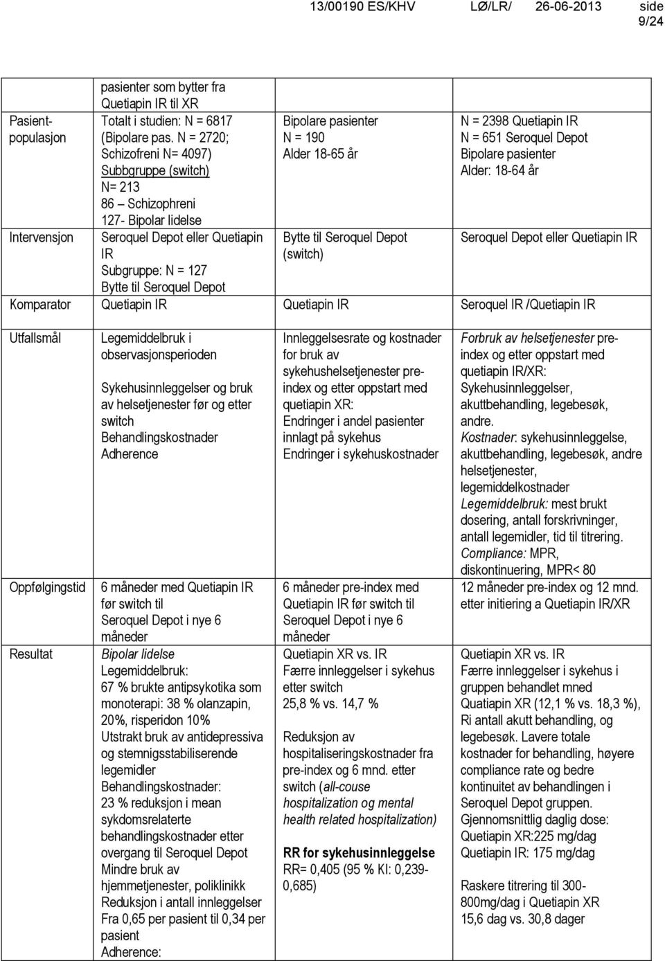 127- Bipolar lidelse Intervensjon Seroquel Depot eller Quetiapin Bytte til Seroquel Depot Seroquel Depot eller Quetiapin IR IR Subgruppe: N = 127 Bytte til Seroquel Depot (switch) Komparator