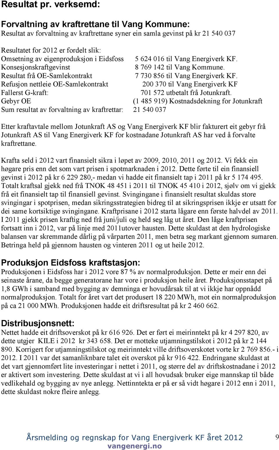 eigenproduksjon i Eidsfoss 5 624 016 til Vang Energiverk KF. Konsesjonskraftgevinst 8 769 142 til Vang Kommune. Resultat frå OE-Samlekontrakt 7 730 856 til Vang Energiverk KF.
