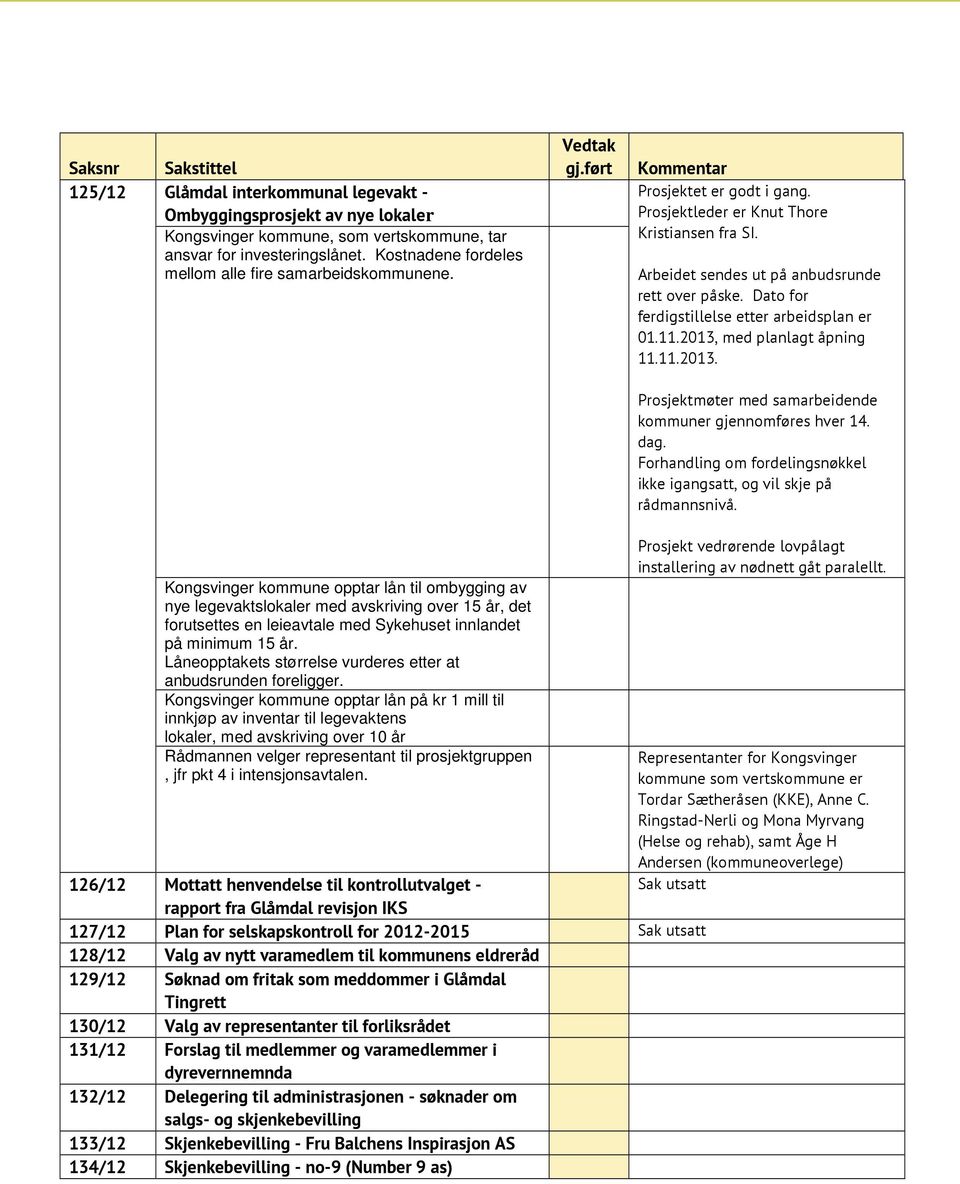 Dato for ferdigstillelse etter arbeidsplan er 01.11.2013, med planlagt åpning 11.11.2013. Prosjektmøter med samarbeidende kommuner gjennomføres hver 14. dag.