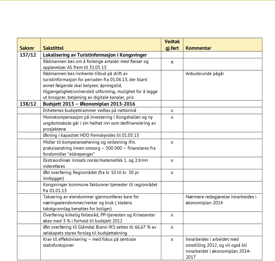 13, der blant annet følgende skal belyses: åpningstid, tilgjengelighet/universiell utforming, mulighet for å legge ut brosjyrer, betjening av digitale kanaler, pris 138/12 Budsjett 2013 Økonomiplan