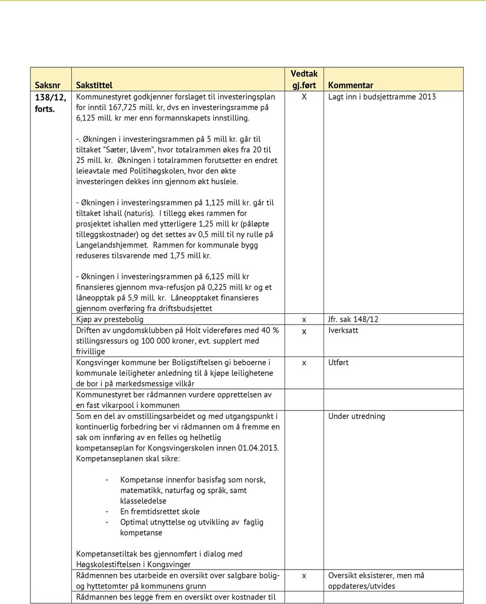 Lagt inn i budsjettramme 2013 - Økningen i investeringsrammen på 1,125 mill kr. går til tiltaket ishall (naturis).