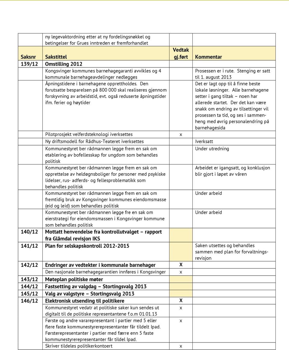 også reduserte åpningstider ifm.