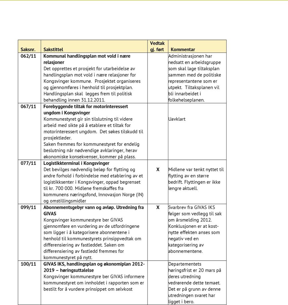 067/11 Forebyggende tiltak for motorinteressert ungdom i Kongsvinger Kommunestyret gir sin tilslutning til videre arbeid med sikte på å etablere et tiltak for motorinteressert ungdom.