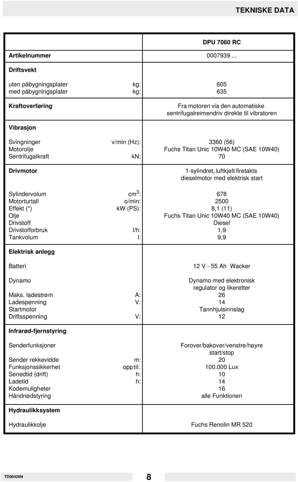 3360 (56) Motorolje Fuchs Titan Unic 10W40 MC (SAE 10W40) Sentrifugalkraft kn: 70 Drivmotor 1-sylindret, luftkjølt firetakts dieselmotor med elektrisk start Sylindervolum cm 3 : 678 Motorturtall