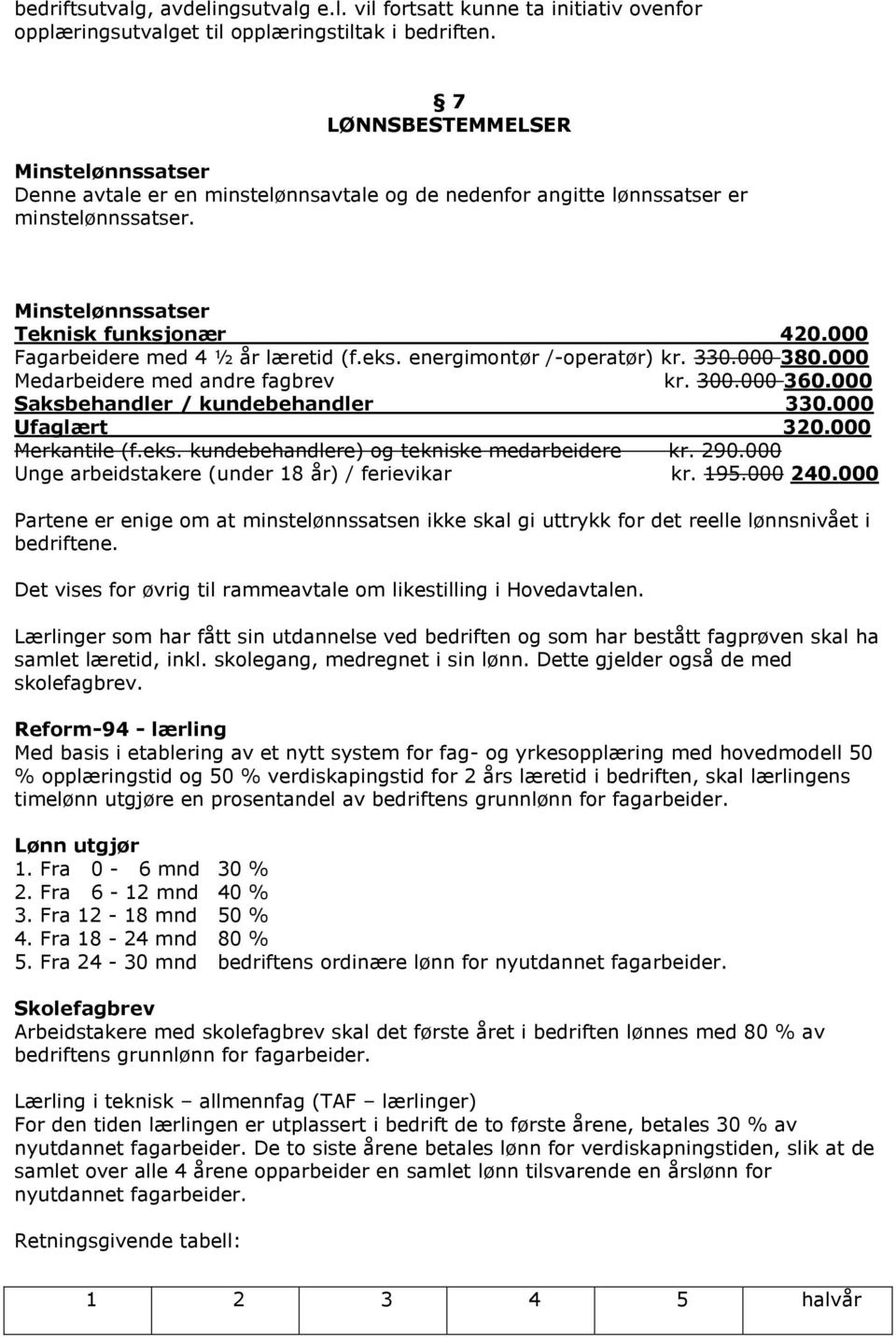 000 Fagarbeidere med 4 ½ år læretid (f.eks. energimontør /-operatør) kr. 330.000 380.000 Medarbeidere med andre fagbrev kr. 300.000 360.000 Saksbehandler / kundebehandler 330.000 Ufaglært 320.