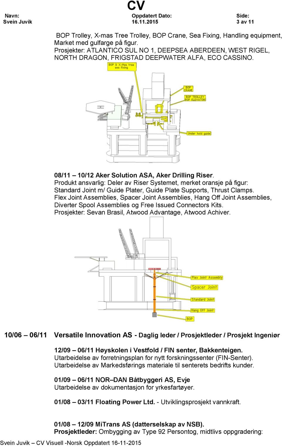 Produkt ansvarlig: Deler av Riser Systemet, merket oransje på figur: Standard Joint m/ Guide Plater, Guide Plate Supports, Thrust Clamps.