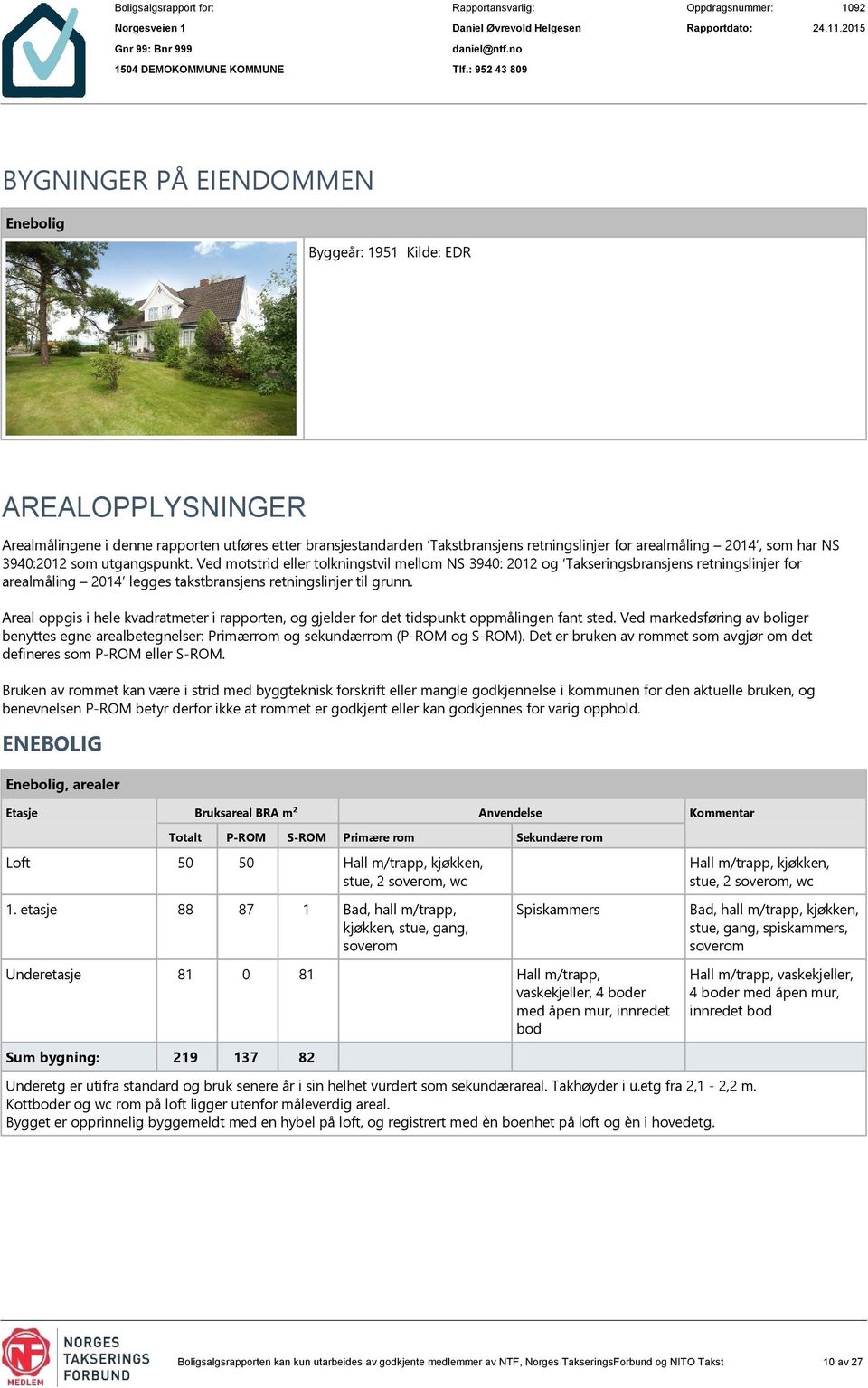 Areal oppgis i hele kvadratmeter i rapporten, og gjelder for det tidspunkt oppmålingen fant sted.