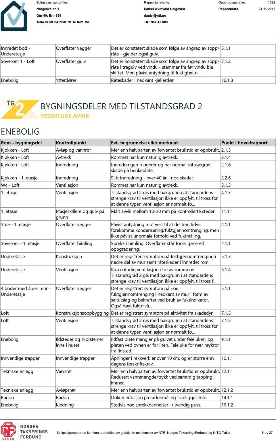 .. Enebolig Ytterdører Råteskader i nedkant kjellerdør. 16.1.3 BYGNINGSDELER MED TILSTANDSGRAD 2 VESENTLIGE AVVIK ENEBOLIG Rom - bygningsdel Kontrollpunkt Evt.