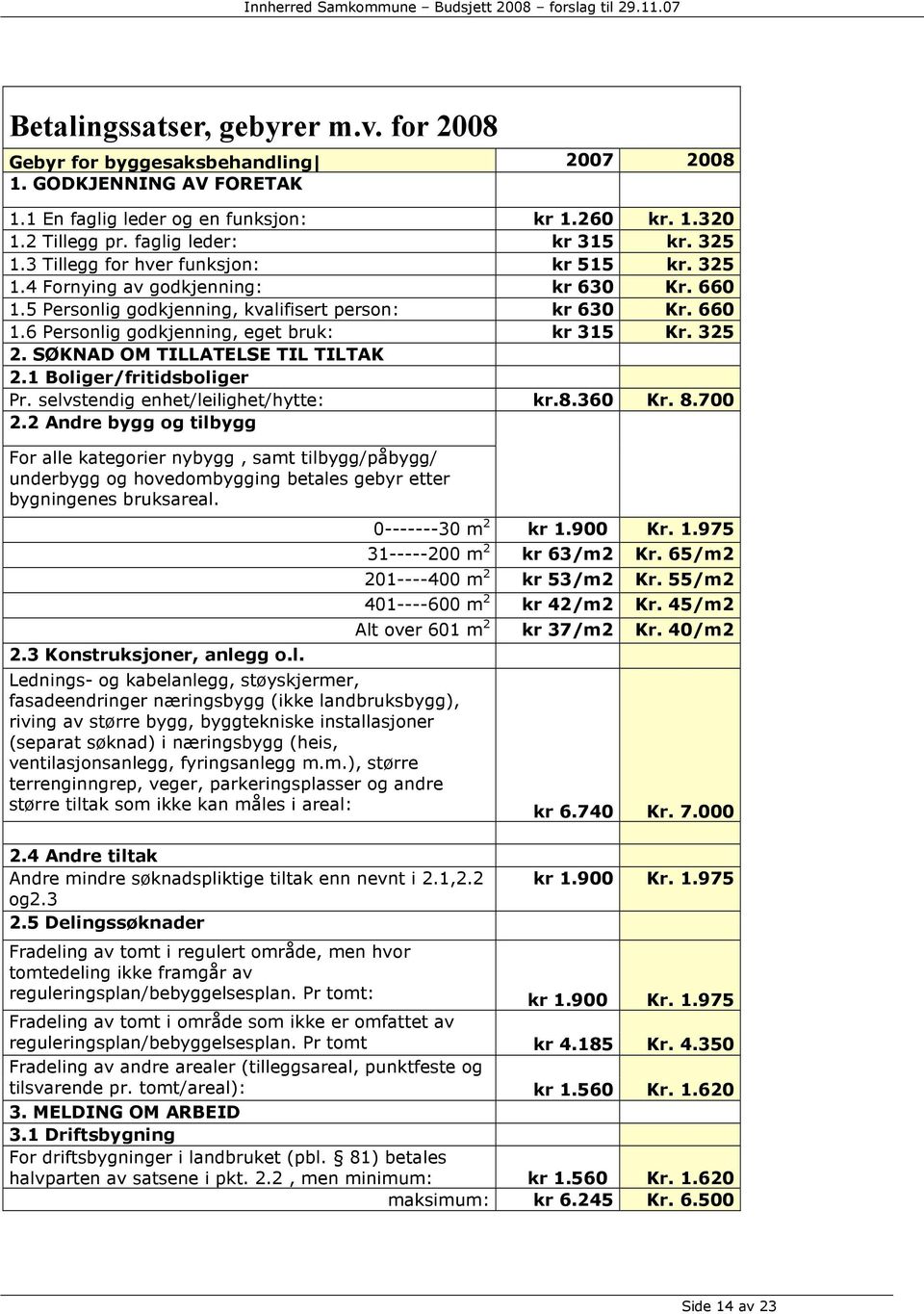 325 2. SØKNAD OM TILLATELSE TIL TILTAK 2.1 Boliger/fritidsboliger Pr. selvstendig enhet/leilighet/hytte: kr.8.360 Kr. 8.700 2.