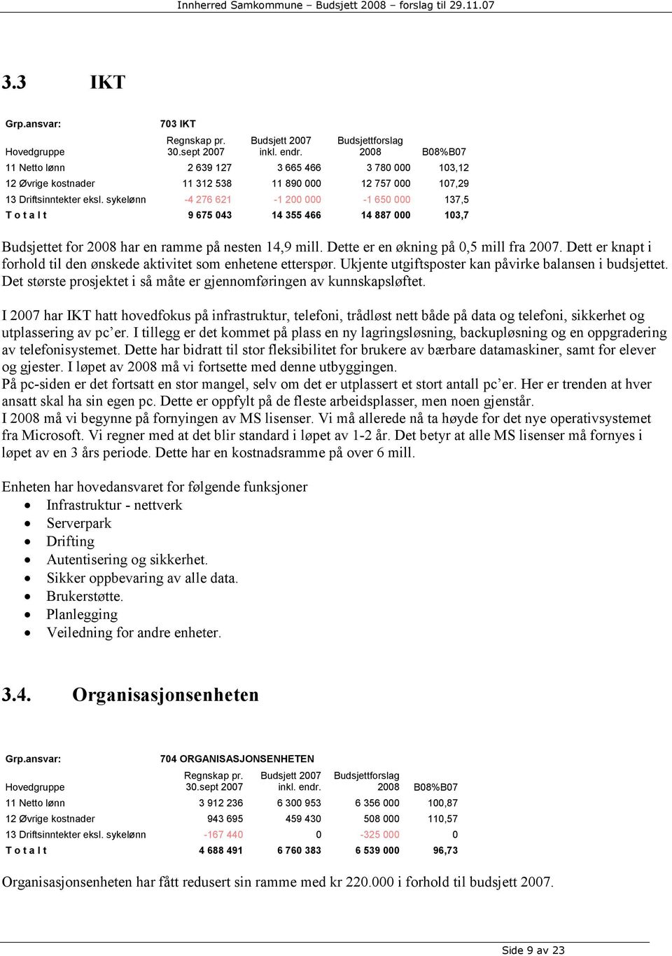 sykelønn -4 276 621-1 200 000-1 650 000 137,5 T o t a l t 9 675 043 14 355 466 14 887 000 103,7 Budsjettet for 2008 har en ramme på nesten 14,9 mill. Dette er en økning på 0,5 mill fra 2007.