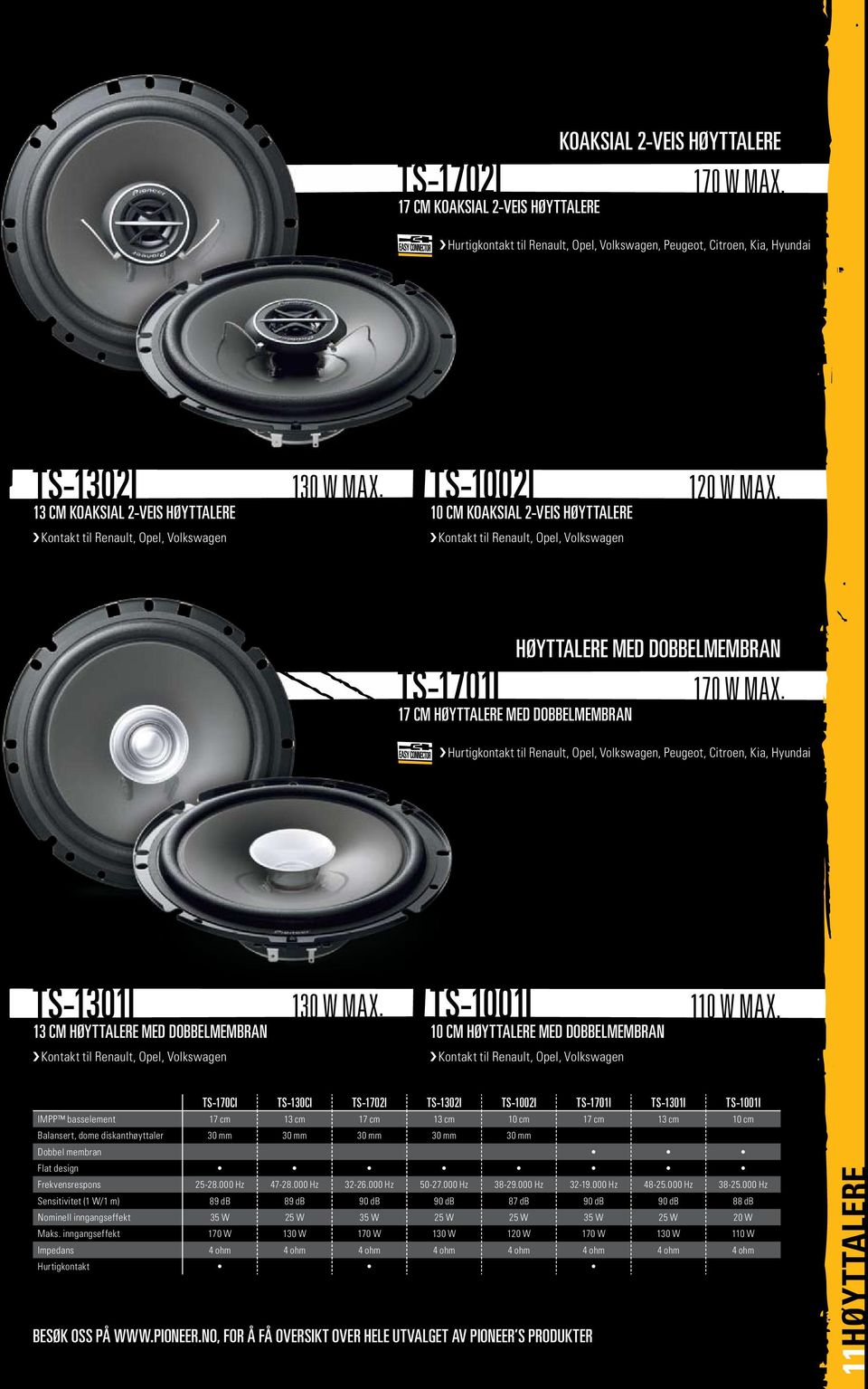 Kontakt til Renault, Opel, Volkswagen Kontakt til Renault, Opel, Volkswagen TS-1701I 17 CM høyttalere med dobbelmembran HØYTTALERE MED DOBBELMEMBRAN 170 W Max.