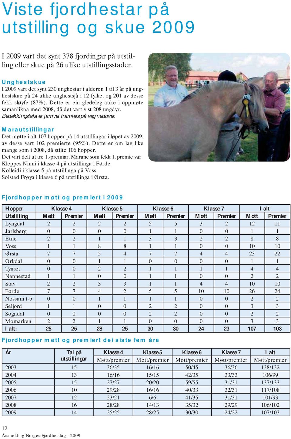 Dette er ein gledeleg auke i oppmøte samanlikna med 2008, då det vart vist 208 ungdyr. Bedekkingstala er jamvel framleis på veg nedover.