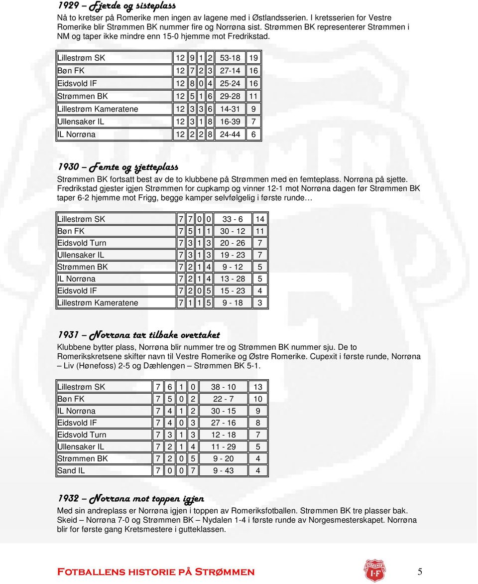 Lillestrøm SK 12 9 1 2 53-18 19 Bøn FK 12 7 2 3 27-14 16 Eidsvold IF 12 8 0 4 25-24 16 Strømmen BK 12 5 1 6 29-28 11 Lillestrøm Kameratene 12 3 3 6 14-31 9 Ullensaker IL 12 3 1 8 16-39 7 IL Norrøna