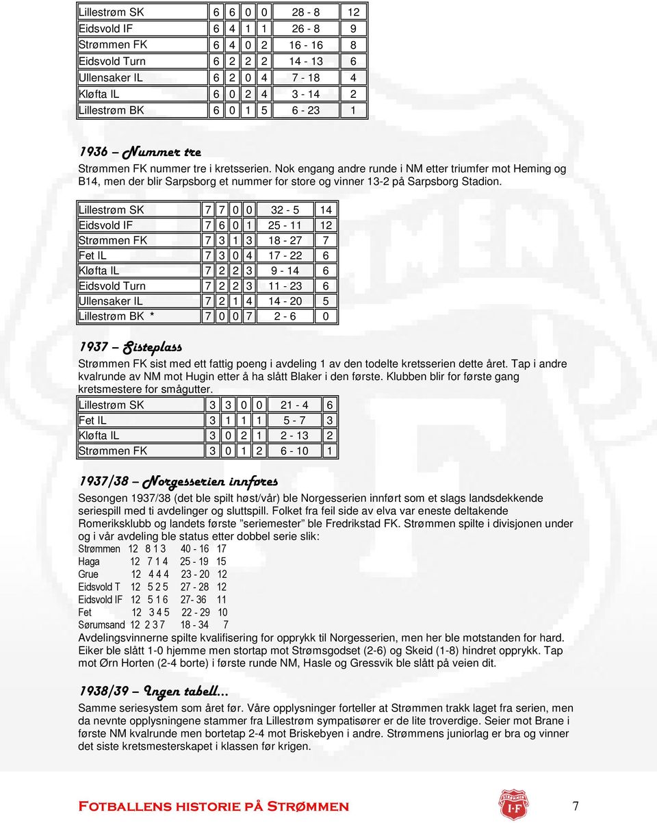 Lillestrøm SK 7 7 0 0 32-5 14 Eidsvold IF 7 6 0 1 25-11 12 Strømmen FK 7 3 1 3 18-27 7 Fet IL 7 3 0 4 17-22 6 Kløfta IL 7 2 2 3 9-14 6 Eidsvold Turn 7 2 2 3 11-23 6 Ullensaker IL 7 2 1 4 14-20 5