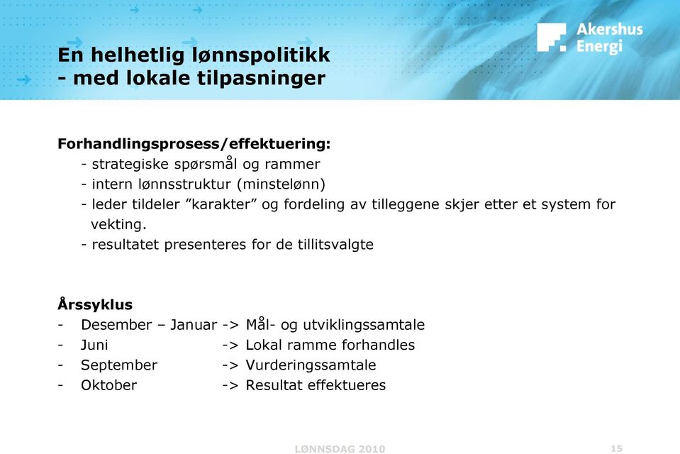 - resultatet presenteres for de tillitsvalgte Årssyklus - Desember Januar -> Mål- og utviklingssamtale