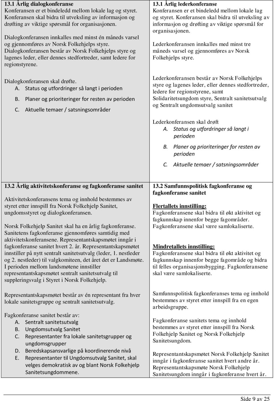 Dialogkonferansen består av Norsk Folkehjelps styre og lagenes leder, eller dennes stedfortreder, samt ledere for regionstyrene. Dialogkonferansen skal drøfte. A.