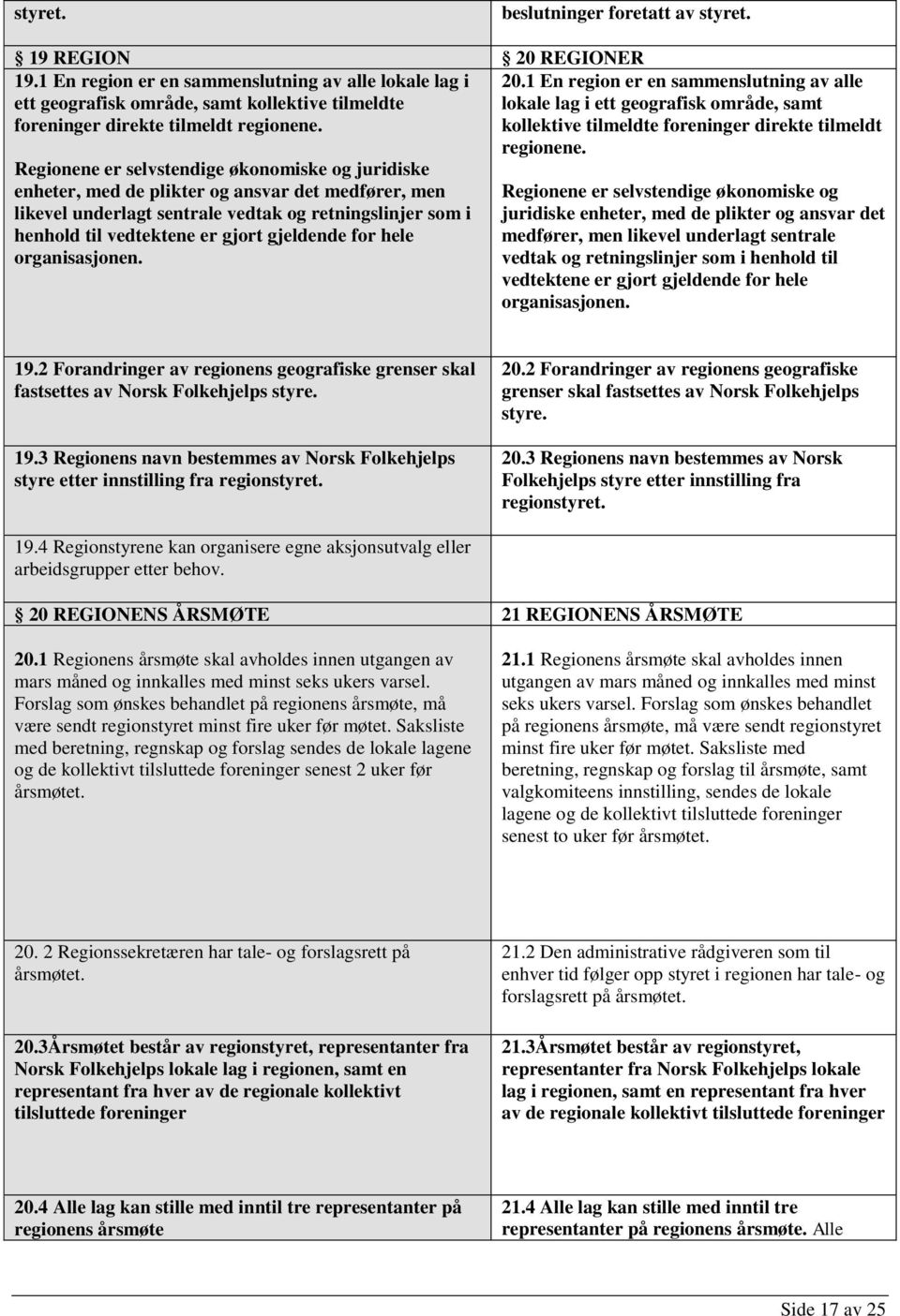 Regionene er selvstendige økonomiske og juridiske enheter, med de plikter og ansvar det medfører, men likevel underlagt sentrale vedtak og retningslinjer som i henhold til vedtektene er gjort