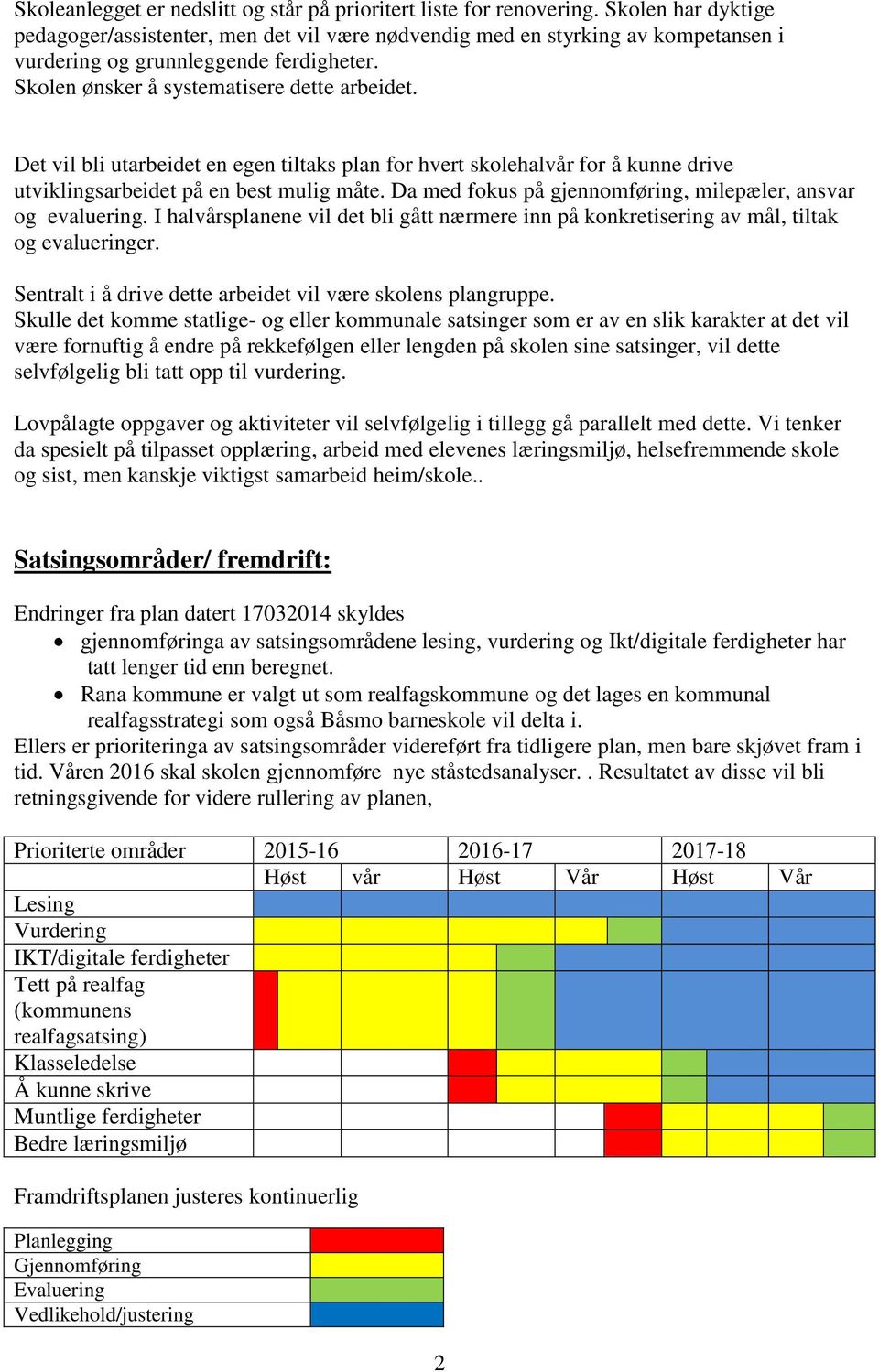 Det vil bli utarbeidet en egen tiltaks plan for hvert skolehalvår for å kunne drive utviklingsarbeidet på en best mulig måte. Da med fokus på gjennomføring, milepæler, ansvar og evaluering.