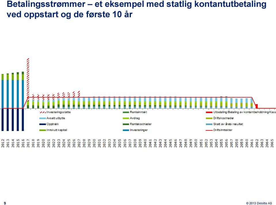 kontantutbetaling ved