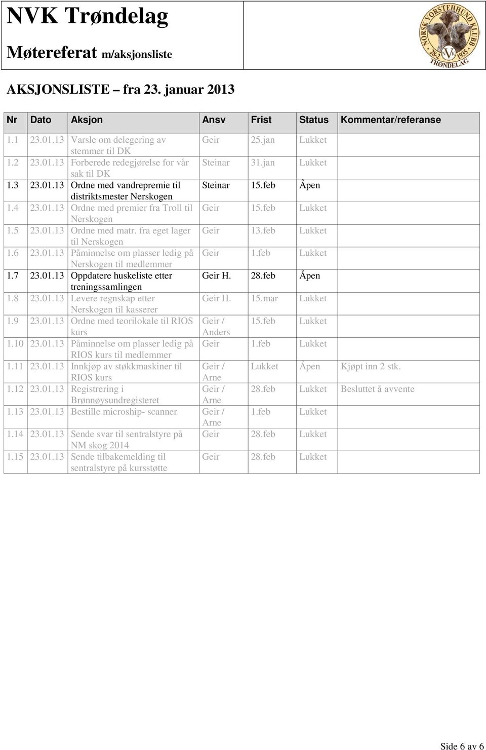 feb Lukket Nerskogen til medlemmer 1.7 23.01.13 Oppdatere huskeliste etter Geir H. 28.feb Åpen treningssamlingen 1.8 23.01.13 Levere regnskap etter Geir H. 15.mar Lukket Nerskogen til kasserer 1.9 23.