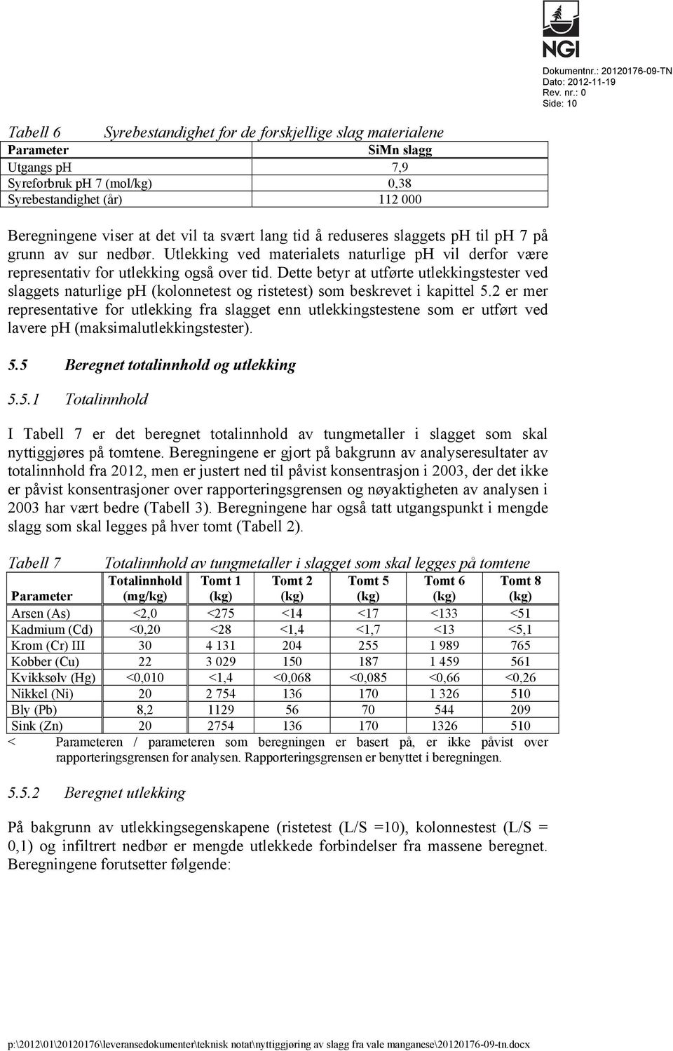 vil ta svært lang tid å reduseres slaggets ph til ph 7 på grunn av sur nedbør. Utlekking ved materialets naturlige ph vil derfor være representativ for utlekking også over tid.