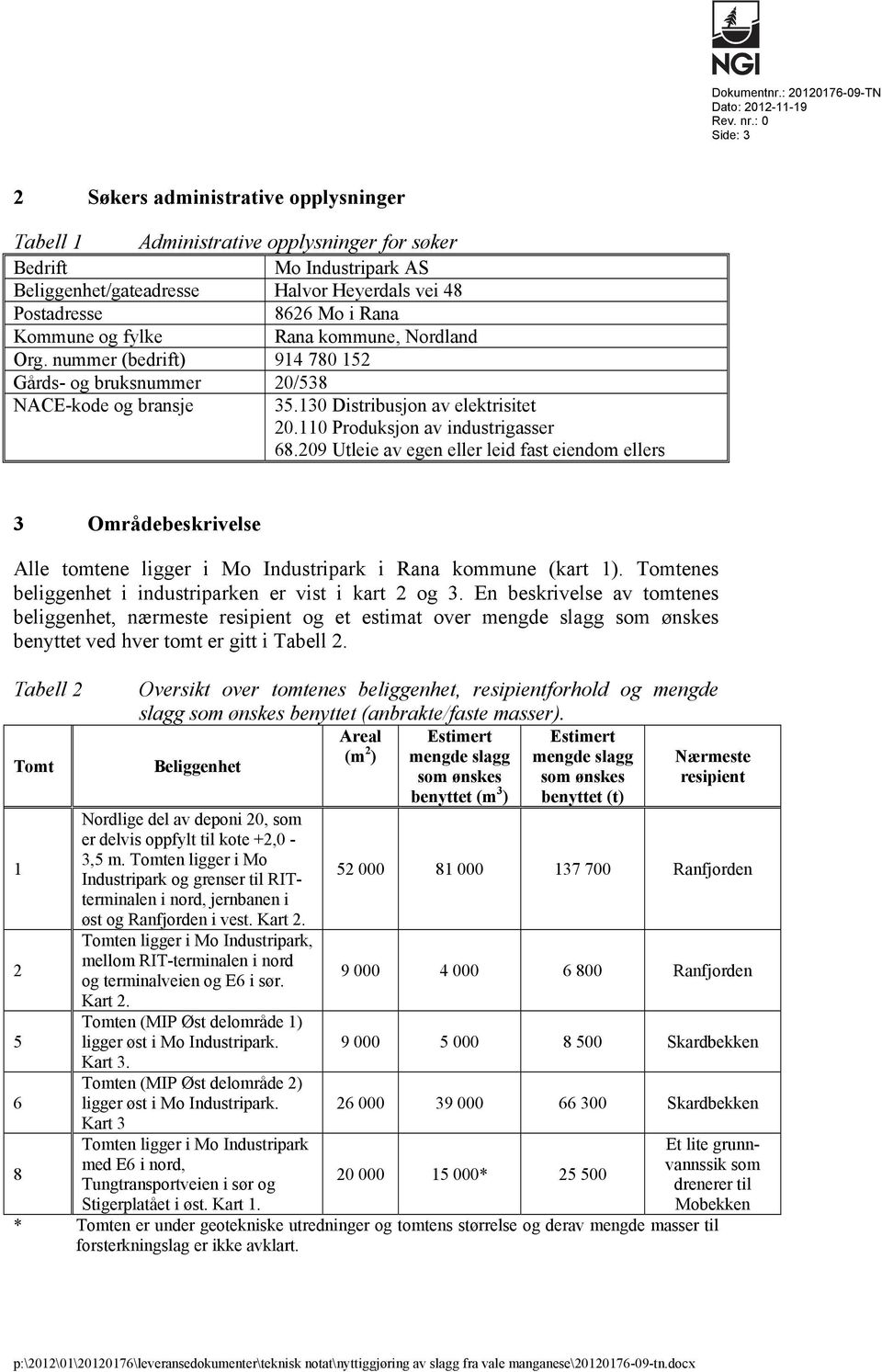 Kommune og fylke Rana kommune, Nordland Org. nummer (bedrift) 914 780 152 Gårds- og bruksnummer 20/538 NACE-kode og bransje 35.130 Distribusjon av elektrisitet 20.110 Produksjon av industrigasser 68.