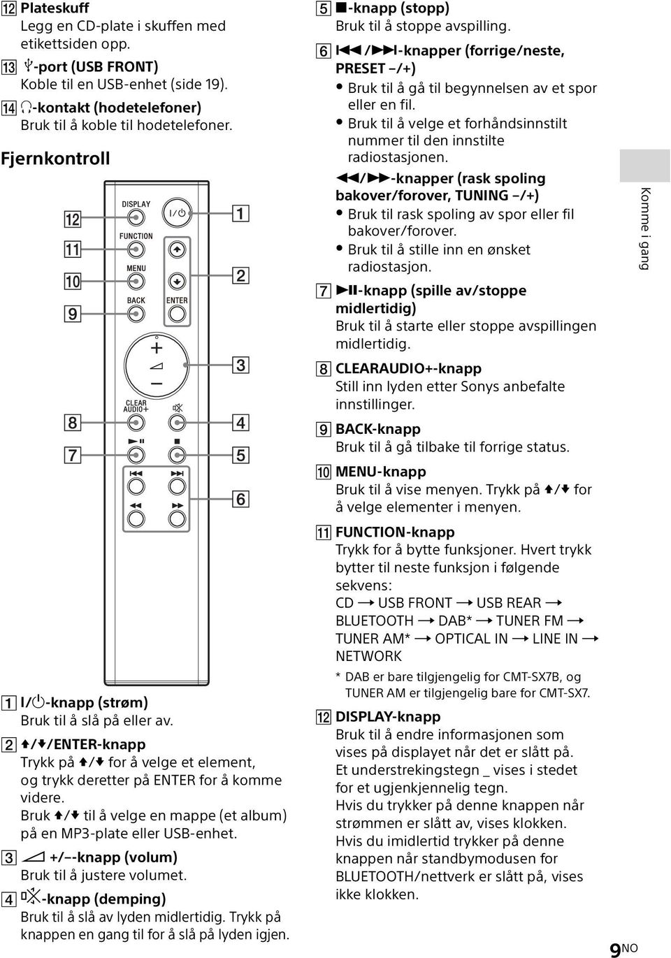 Bruk / til å velge en mappe (et album) på en MP3-plate eller USB-enhet. +/ -knapp (volum) Bruk til å justere volumet. -knapp (demping) Bruk til å slå av lyden midlertidig.