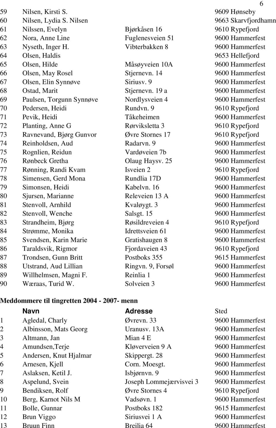 Vibterbakken 8 9600 Hammerfest 64 Olsen, Haldis 9653 Hellefjord 65 Olsen, Hilde Måsøyveien 10A 9600 Hammerfest 66 Olsen, May Rosel Stjernevn. 14 9600 Hammerfest 67 Olsen, Elin Synnøve Siriusv.