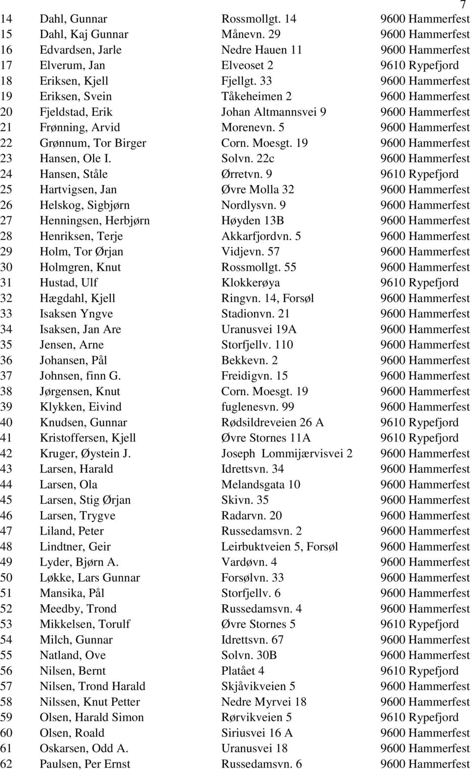 33 9600 Hammerfest 19 Eriksen, Svein Tåkeheimen 2 9600 Hammerfest 20 Fjeldstad, Erik Johan Altmannsvei 9 9600 Hammerfest 21 Frønning, Arvid Morenevn. 5 9600 Hammerfest 22 Grønnum, Tor Birger Corn.