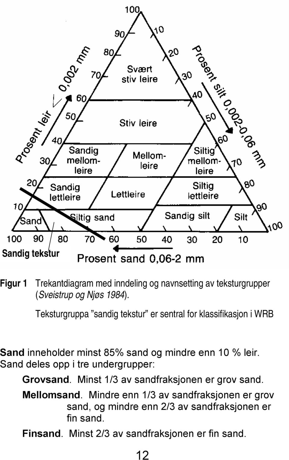 Sand deles opp i tre undergrupper: Grovsand. Minst 1/3 av sandfraksjonen er grov sand. Mellomsand.