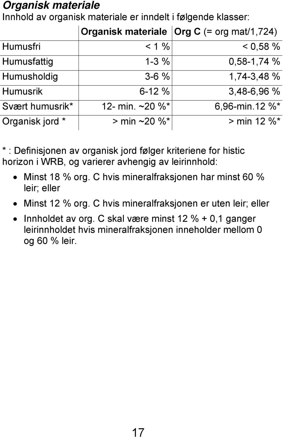 12 %* Organisk jord * > min ~20 %* > min 12 %* * : Definisjonen av organisk jord følger kriteriene for histic horizon i WRB, og varierer avhengig av leirinnhold: Minst 18 %