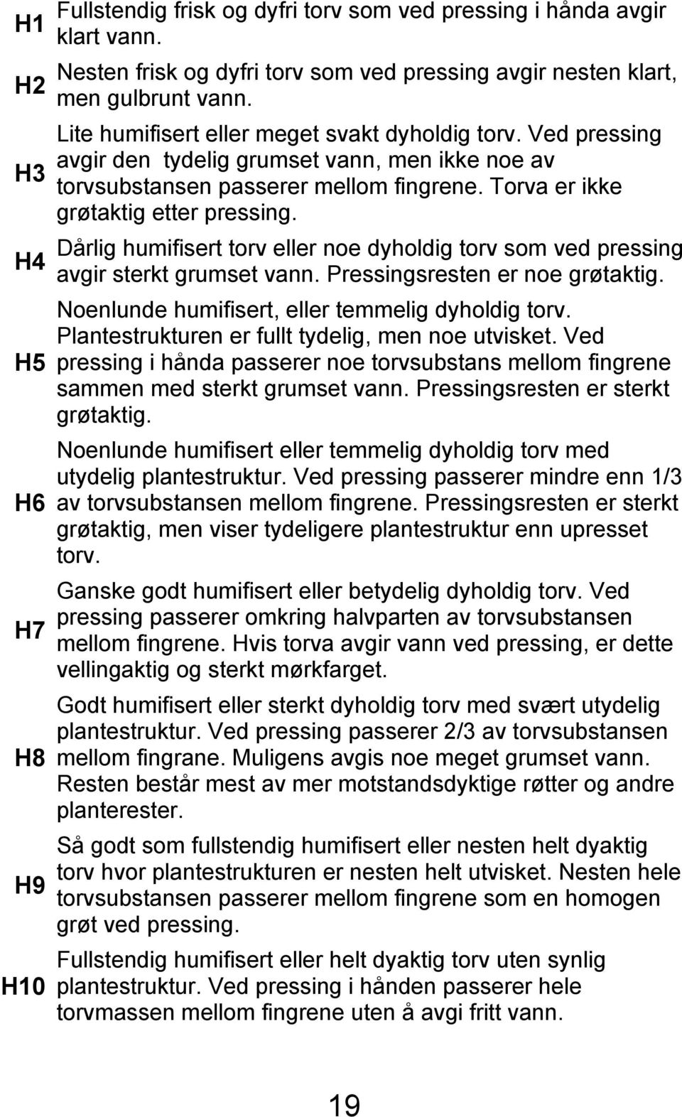 Dårlig humifisert torv eller noe dyholdig torv som ved pressing avgir sterkt grumset vann. Pressingsresten er noe grøtaktig. Noenlunde humifisert, eller temmelig dyholdig torv.