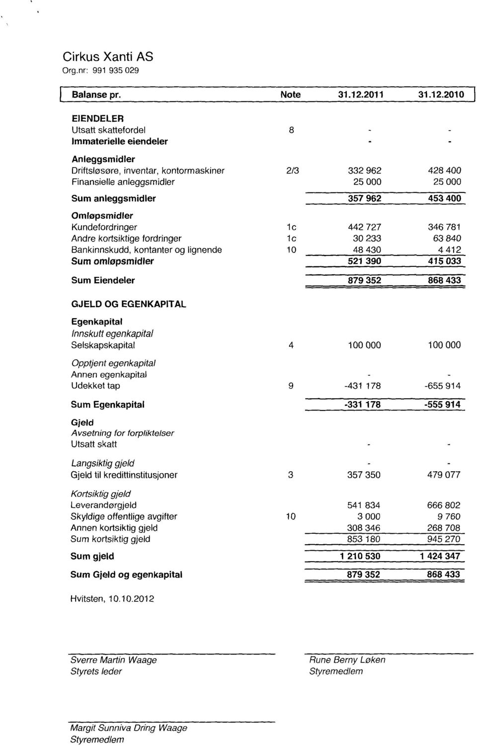 2010 EIENDELER Utsatt skattefordel Immaterielle eiendeler 8 Anleggsmidler Driftsløsøre, inventar, kontormaskiner 2/3 Finansielle anleggsmidler Sum anleggsmidler Omlopsmidler Kundefordringer lc Andre