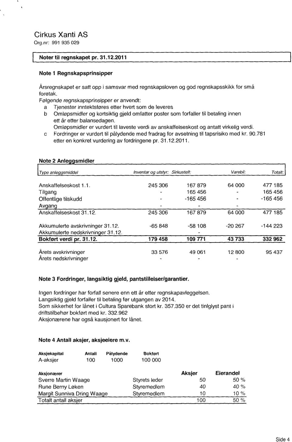 balansedagen. Omløpsmidler er vurdert til laveste verdi av anskaffelseskost og antatt virkelig verdi. Fordringer er vurdert til pålydende med fradrag for avsetning til tapsrisiko med kr. 90.