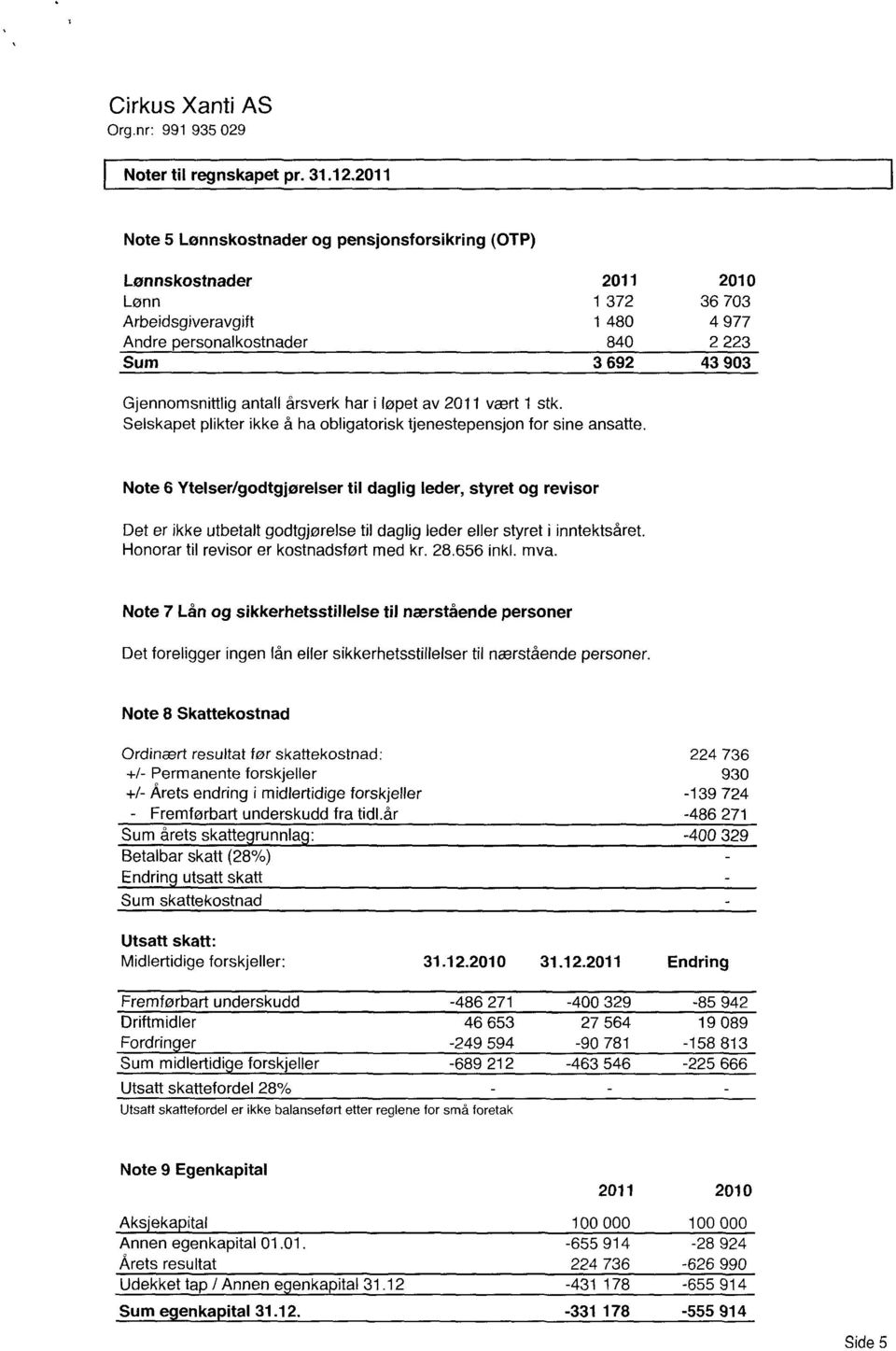 antall årsverk har i løpet av 2011 vært 1 stk. Selskapet plikter ikke å ha obligatorisk tjenestepensjon for sine ansatte.