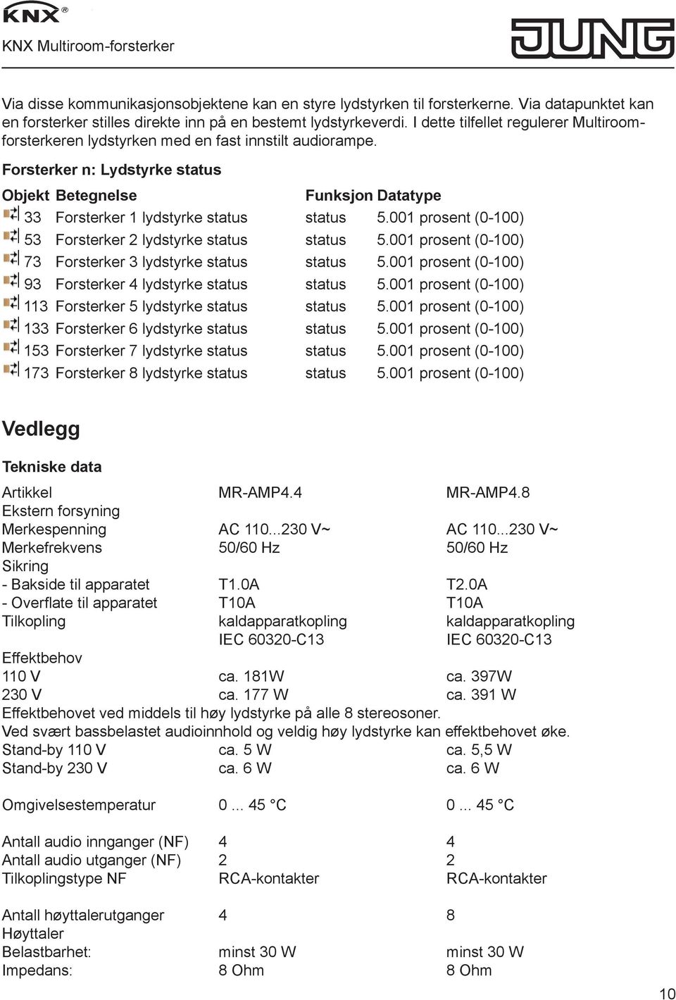 001 prosent (0-100) 53 Forsterker 2 lydstyrke status status 5.001 prosent (0-100) 73 Forsterker 3 lydstyrke status status 5.001 prosent (0-100) 93 Forsterker 4 lydstyrke status status 5.