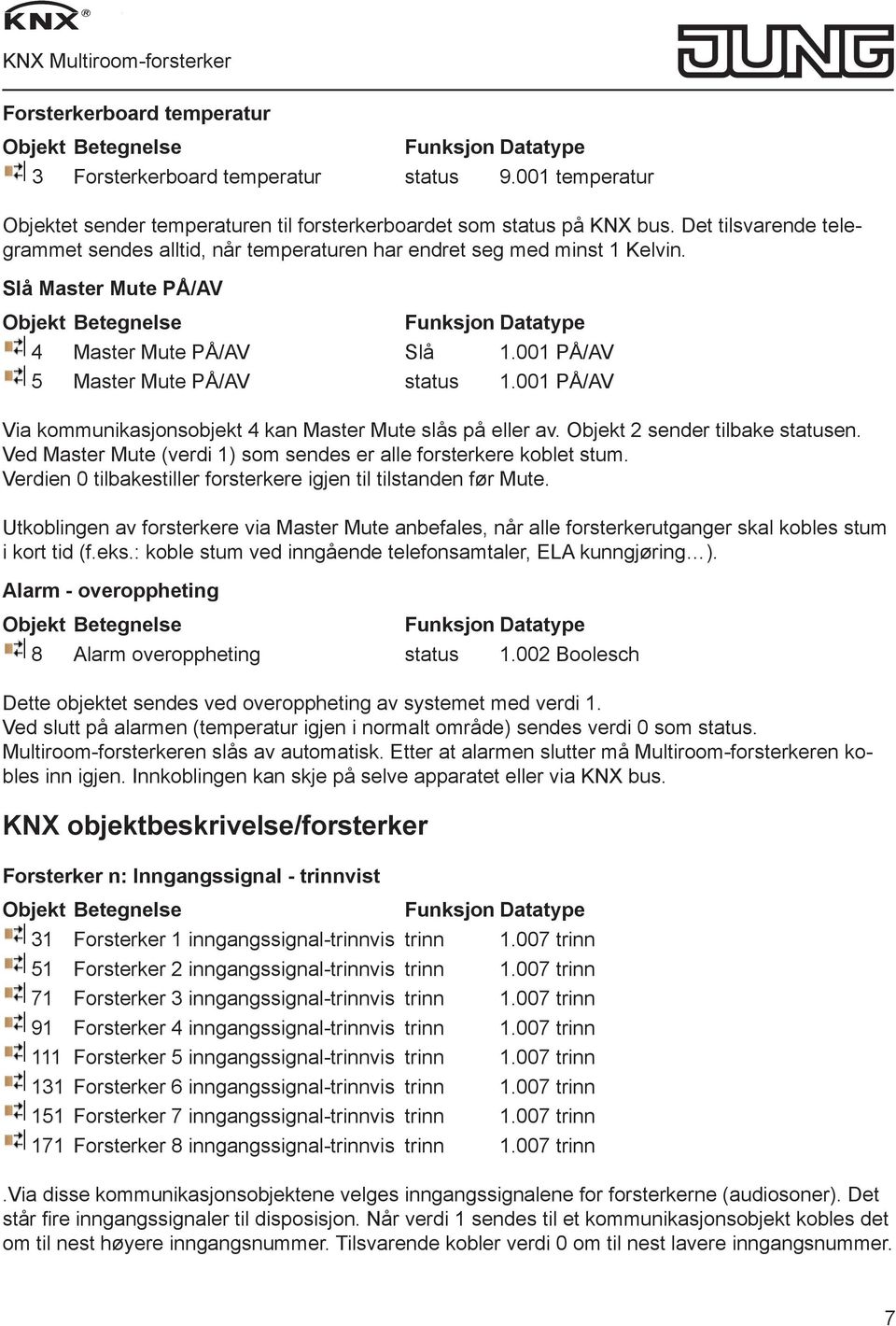 001 PÅ/AV Via kommunikasjonsobjekt 4 kan Master Mute slås på eller av. Objekt 2 sender tilbake statusen. Ved Master Mute (verdi 1) som sendes er alle forsterkere koblet stum.