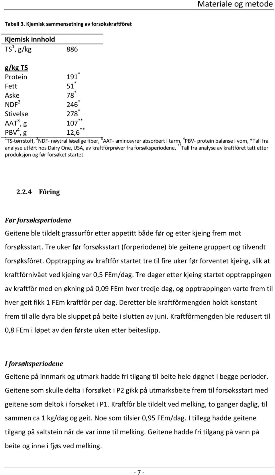 nøytral løselige fiber, 3 AAT- aminosyrer absorbert i tarm, 4 PBV- protein balanse i vom, *Tall fra analyse utført hos Dairy One, USA, av kraftfôrprøver fra forsøksperiodene, ** Tall fra analyse av