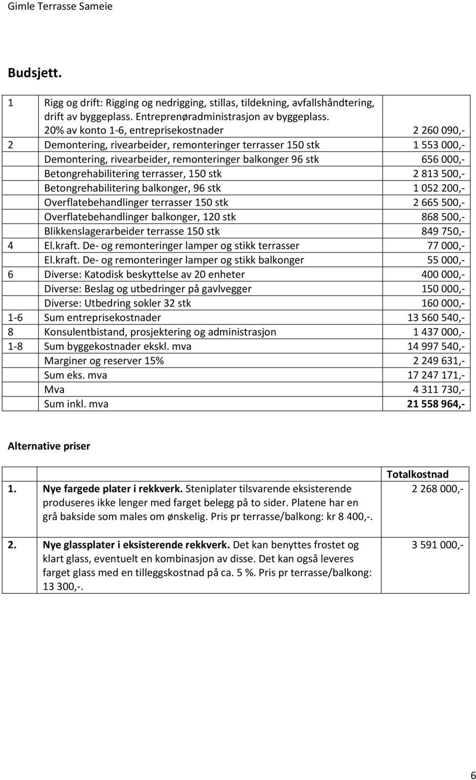 Betongrehabilitering terrasser, 150 stk 2 813 500,- Betongrehabilitering balkonger, 96 stk 1 052 200,- Overflatebehandlinger terrasser 150 stk 2 665 500,- Overflatebehandlinger balkonger, 120 stk 868