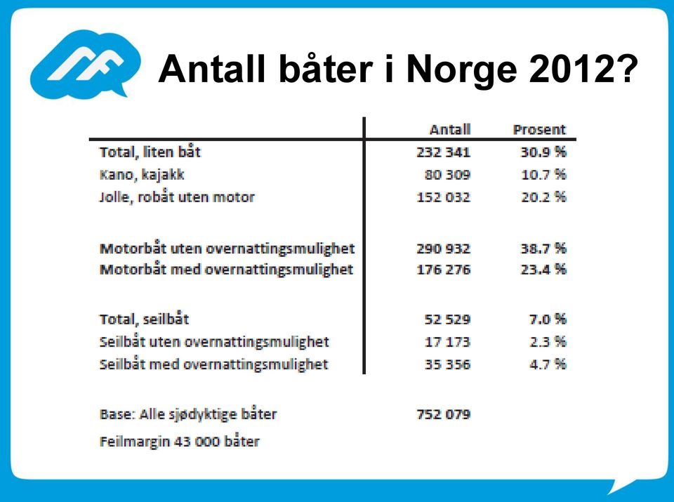 Norge