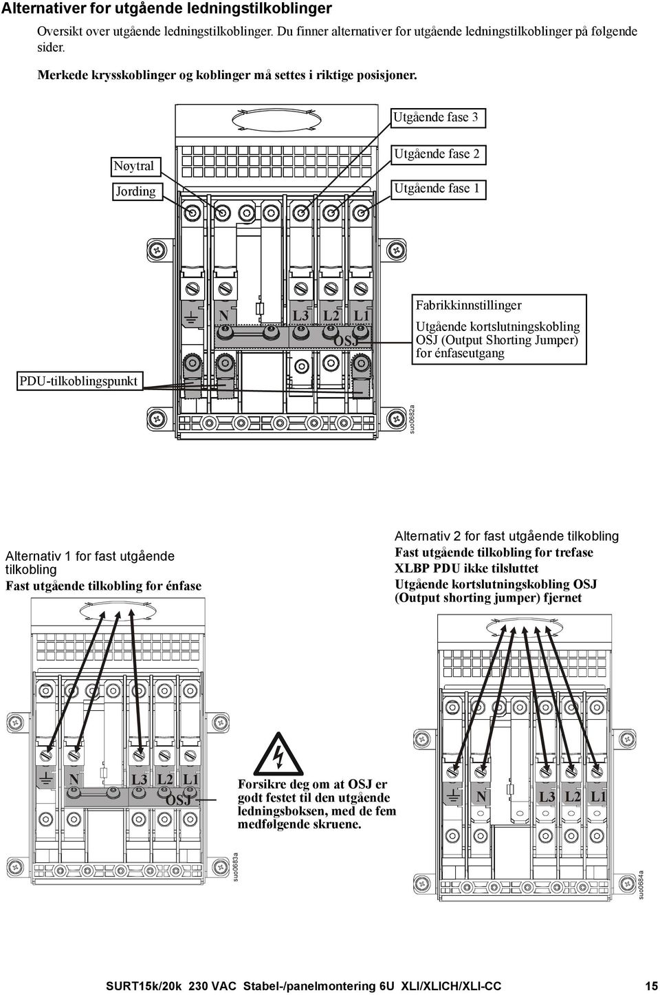 Utgående fase 3 Nøytral Jording Utgående fase 2 Utgående fase 1 N L3 L2 L1 OSJ Fabrikkinnstillinger Utgående kortslutningskobling OSJ (Output Shorting Jumper) for énfaseutgang PDU-tilkoblingspunkt