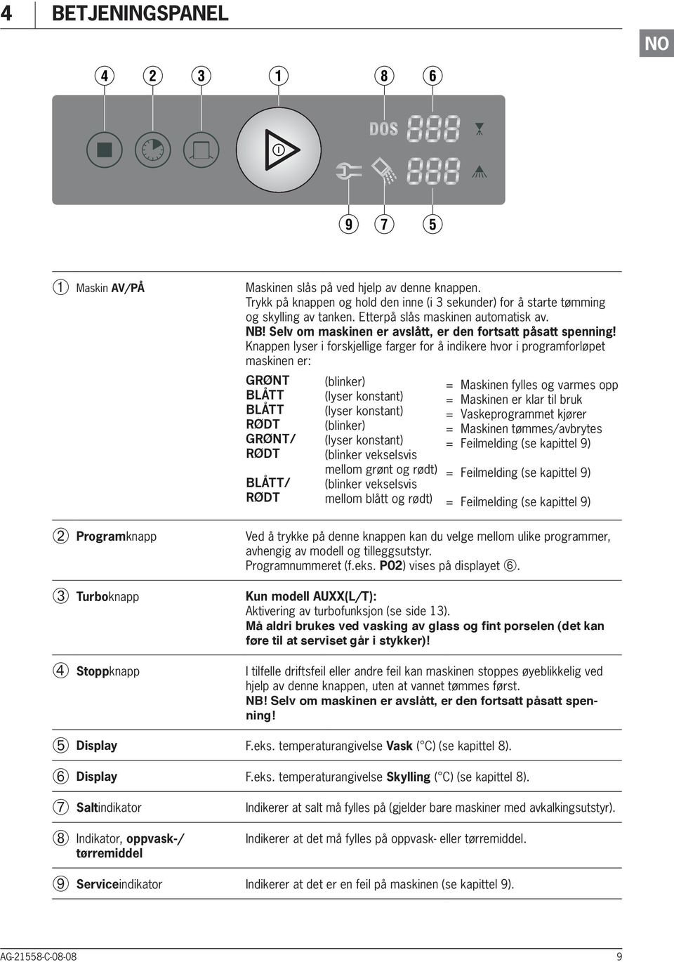 Knappen lyser i forskjellige farger for å indikere hvor i programforløpet maskinen er: GRØNT BLÅTT BLÅTT RØDT GRØNT/ RØDT BLÅTT/ RØDT (blinker) (lyser konstant) (lyser konstant) (blinker) (lyser