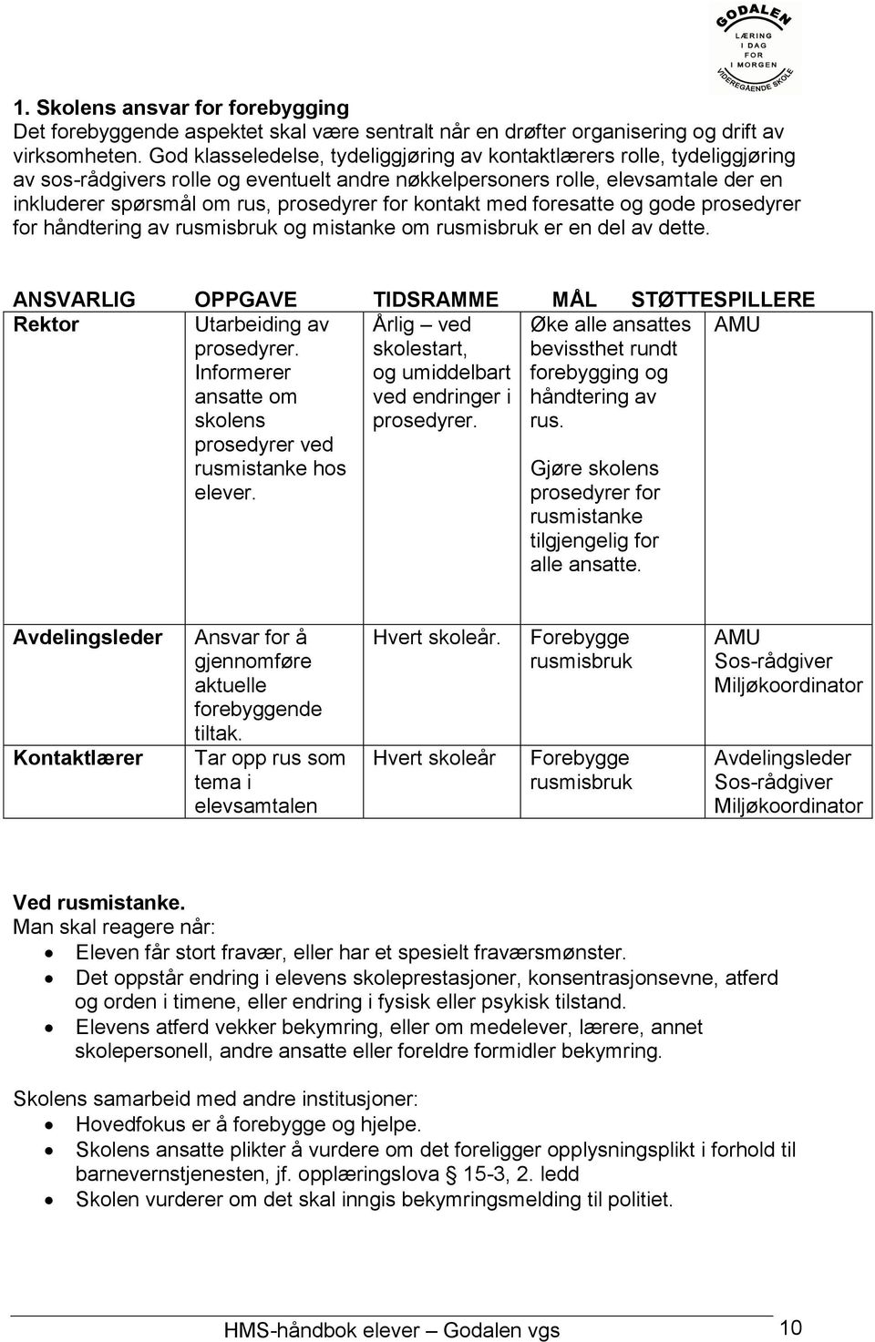 kontakt med foresatte og gode prosedyrer for håndtering av rusmisbruk og mistanke om rusmisbruk er en del av dette. ANSVARLIG OPPGAVE TIDSRAMME MÅL STØTTESPILLERE Rektor Utarbeiding av prosedyrer.